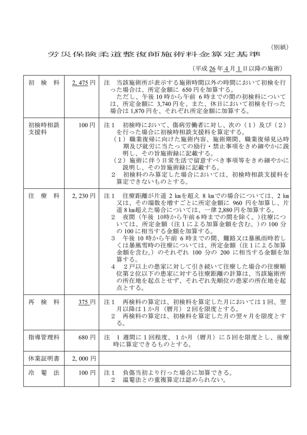 保険 表 自賠責 料金