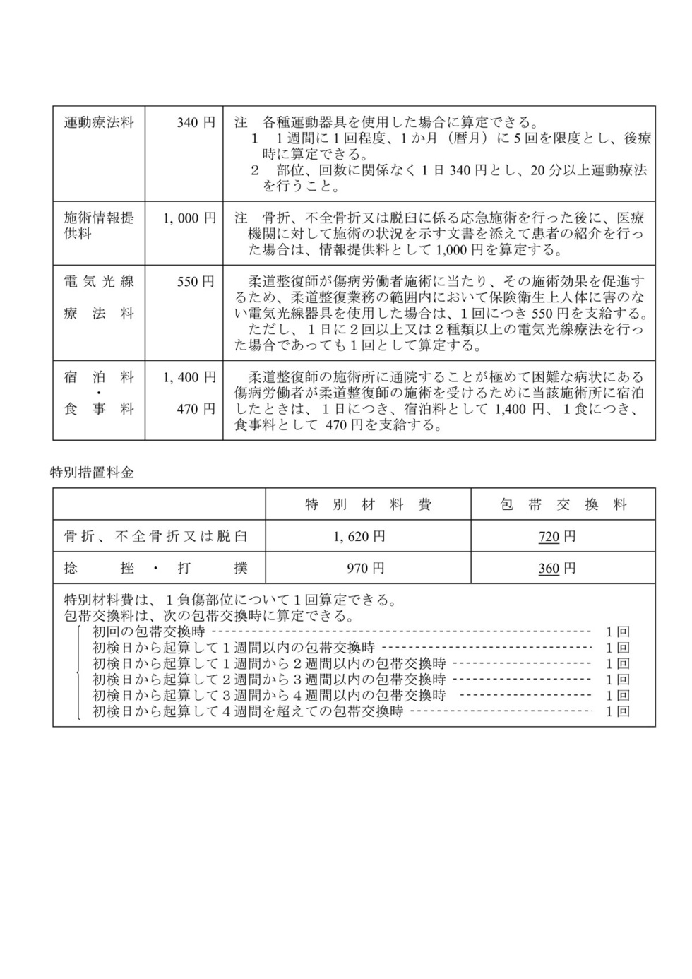 保険 表 自賠責 料金