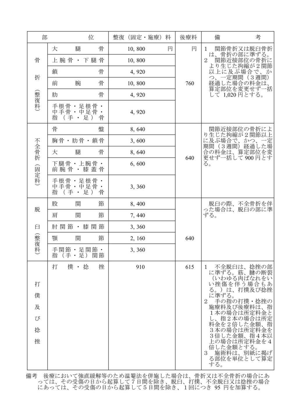 表 料金 自賠責 保険